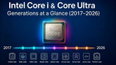 Latest Intel CPU Generations: 1st Gen to Core Ultra and How to Choose the Right One for Mini PC 2026