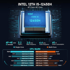 ACEMAGIC AD15 Intel i5-12450H Mini PC