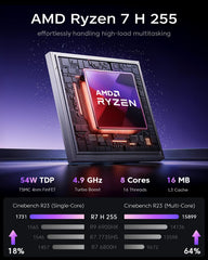 ACEMAGIC S3A AMD Ryzen™ 9 8945HS/Ryzen™ 7 H 255 Mini PC