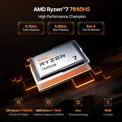 ACEMAGIC AM18 AMD Ryzen™ 7 7840HS Mini PC