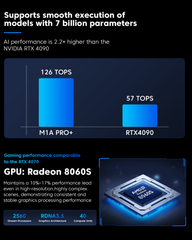 ACEMAGIC M1A PRO + AMD Ryzen AI MAX + 395/Intel® Core™ i9-13900HK Mini PC