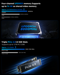 ACEMAGIC M1A PRO + AMD Ryzen AI MAX + 395/Intel® Core™ i9-13900HK Mini PC