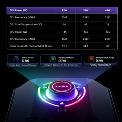 ACEMAGIC M1A PRO Intel® Core™ i9-13900HK Gaming Mini PC with RTX 5060 GPU