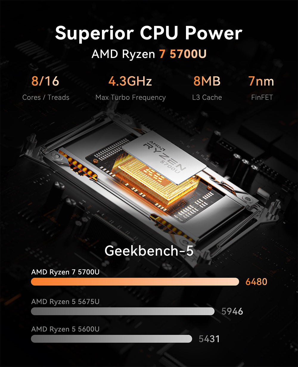 ACEMAGIC & AOC Collaborate on AM16 AMD Ryzen 7 5700U Mini PC