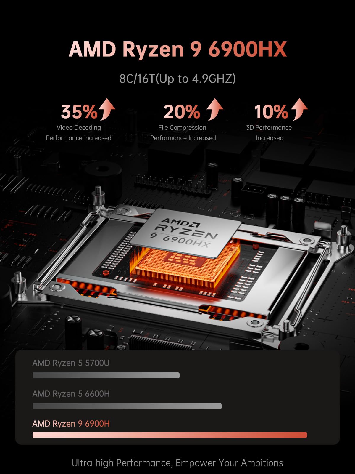 ACEMAGIC ‎RX16 AMD Ryzen9 6900HX Laptop