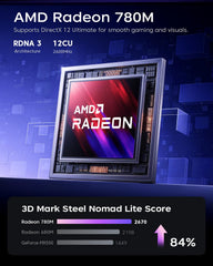 ACEMAGIC S3A AMD Ryzen™ 9 8945HS/Ryzen™ 7 H 255 Mini PC