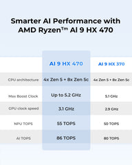 ACEMAGIC F5A AMD Ryzen™ AI 9 HX 470 Mini PC