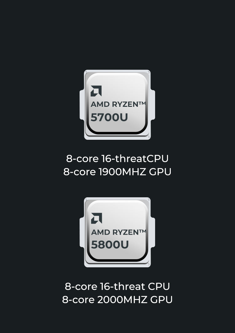 ACEMAGIC AMR5 AMD Ryzen 7 5700U Mini PC