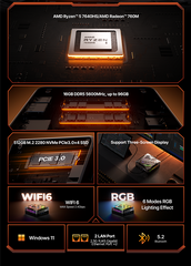 ACEMAGIC AM18 AMD Ryzen™ 5 7640HS Mini PC