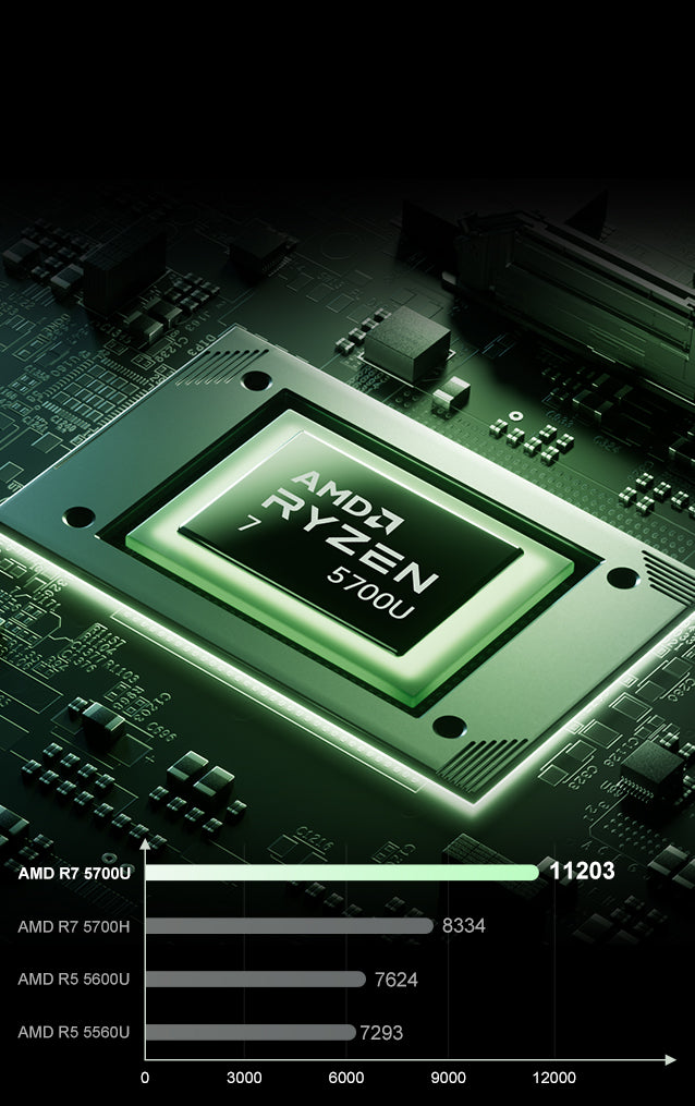 【もこ】ACEMAGIC LX15PRO AMD5700U RAM32GB ACEMAGIC ‎LX15 PRO AMD Ryzen 7 5700U 15.6