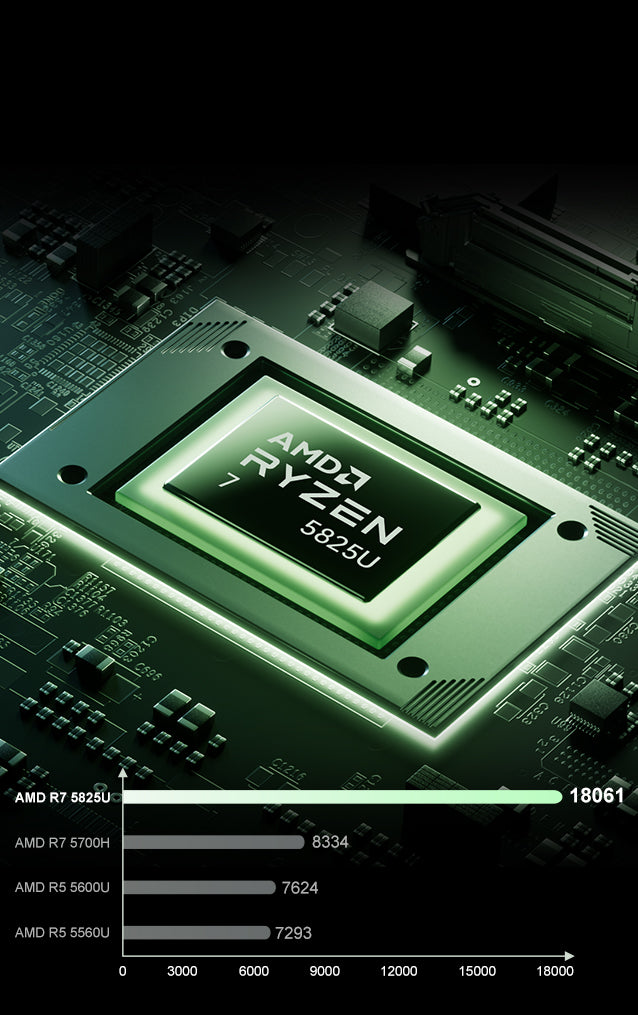 ACEMAGIC LX15 Pro Ryzen 7 5700U 15.6 Inch Laptop