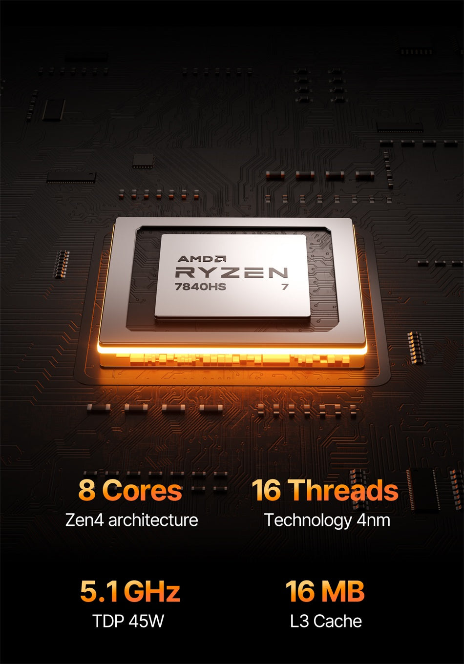 ACEMAGIC AM18 AMD Ryzen™ 7 7840HS Mini PC