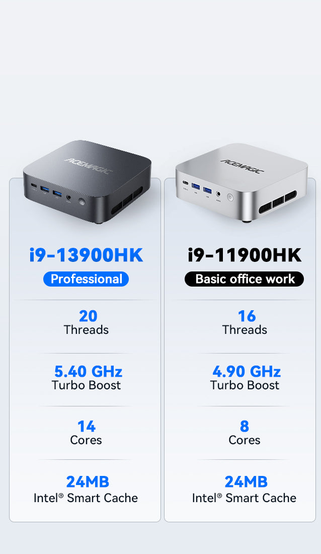 ACEMAGIC M1 Intel Core i9-13900HK Mini PC