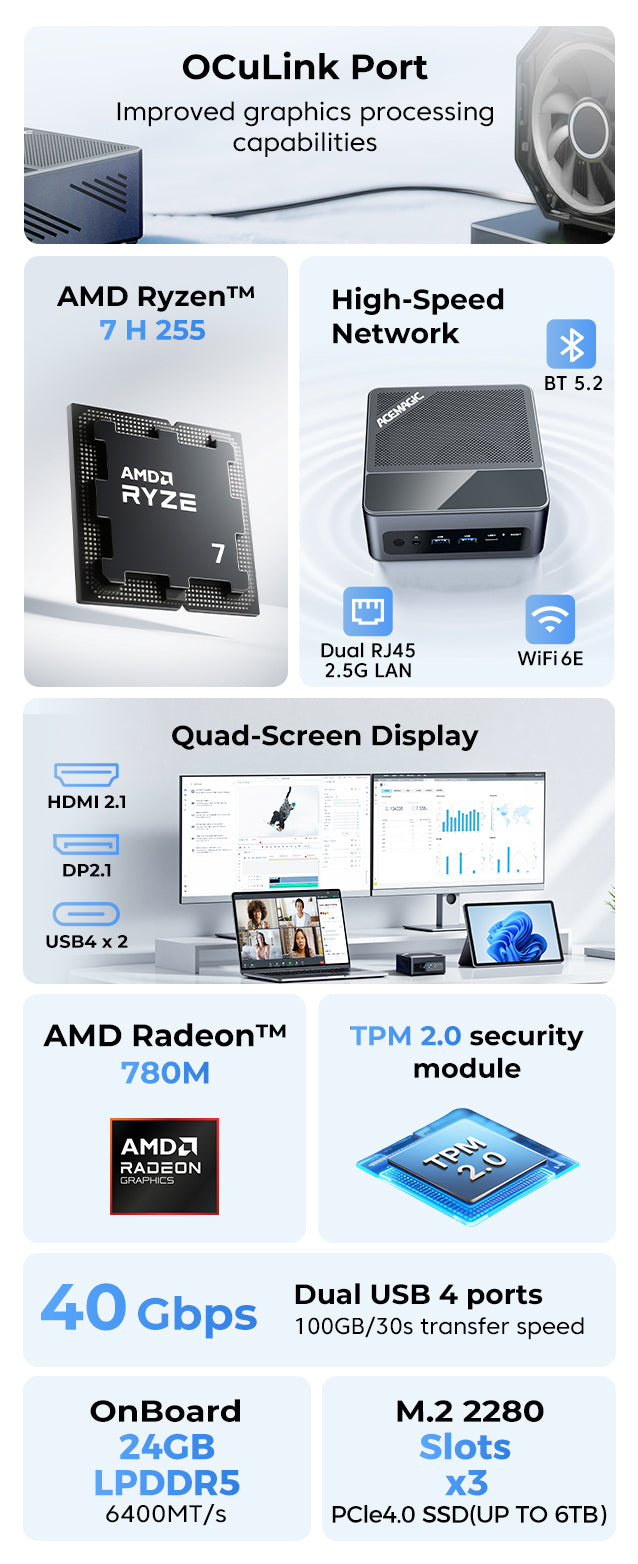 ACEMAGIC F5A Mini PC with AMD Ryzen 7 H 255