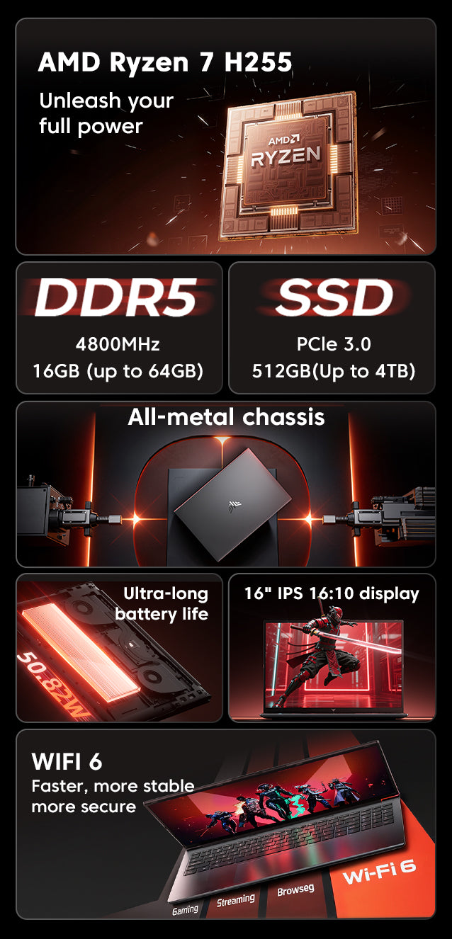 ACEMAGIC ‎RX16 AMD Ryzen 7 H255/ Ryzen 9 6900H Laptop