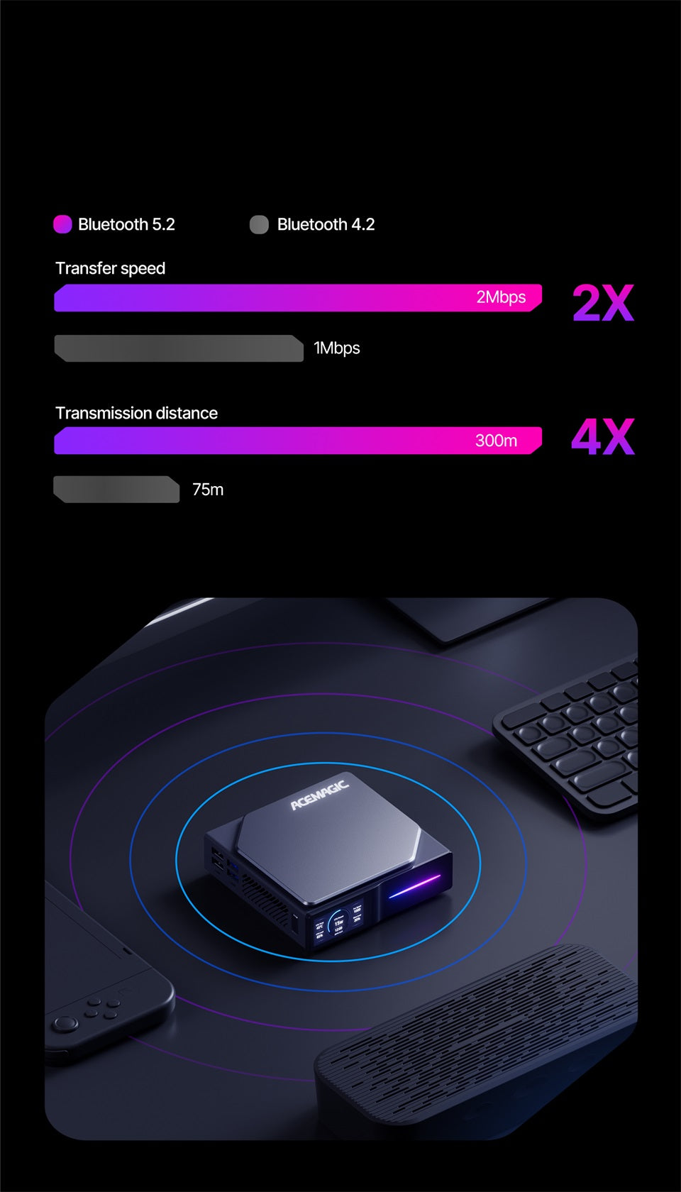 ACEMAGIC S1 Intel 12th Alder Lake N95/N97 Mini PC | ACEMAGIC ACEMAGIC S1 Intel 12th Alder Lake N95/N97 Mini PC | ACEMAGIC