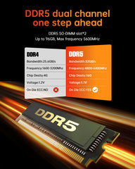 ACEMAGIC S3A AMD Ryzen™ 9 8945HS/Ryzen™ 9 6900HX Mini PC