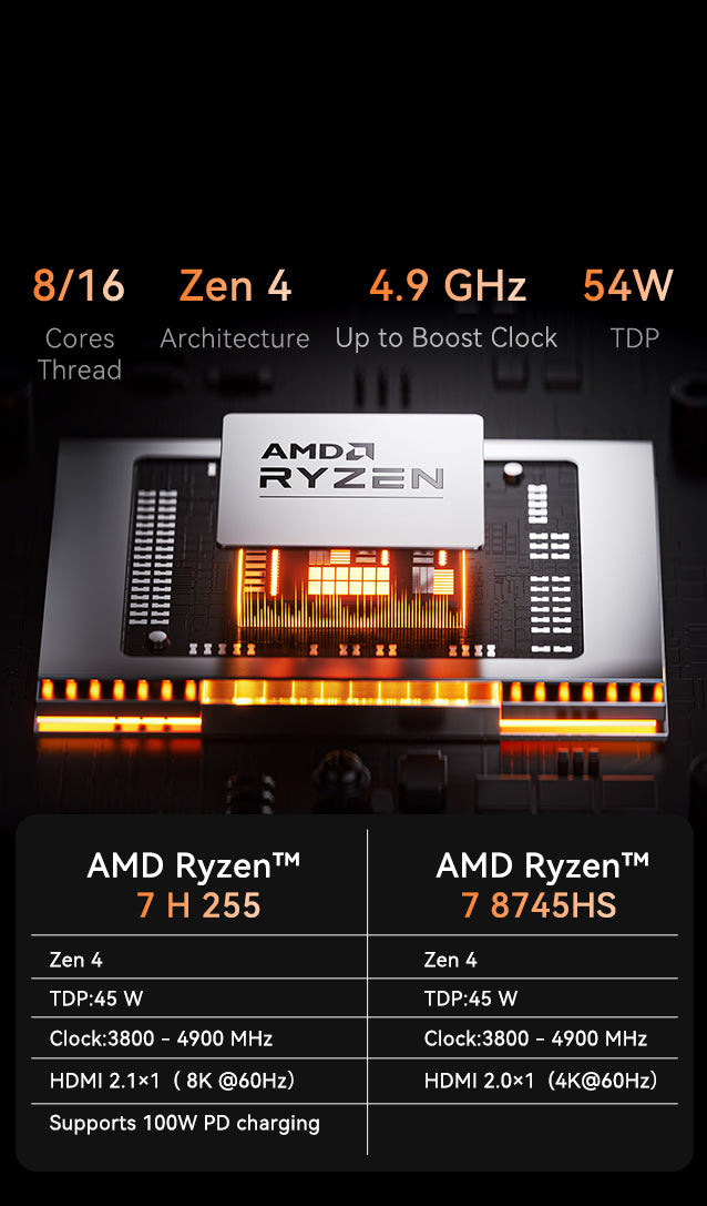 ACEMAGIC AMD Ryzen™ 7 8745HS W1 Mini PC