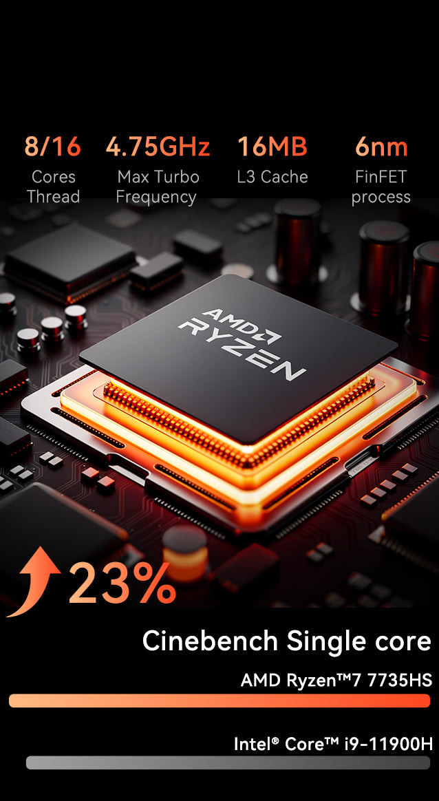 ACEMAGIC M1 AMD Ryzen™ 7 6800H/7735HS Mini PC